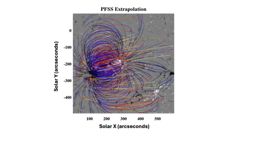Magnetic field lines at different heights above the photosphere extrapolated using Greens function approach as seen from top to bottom.