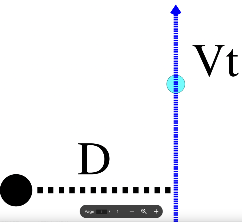 Graph showing the time-dependent geometry of a pulsar. 