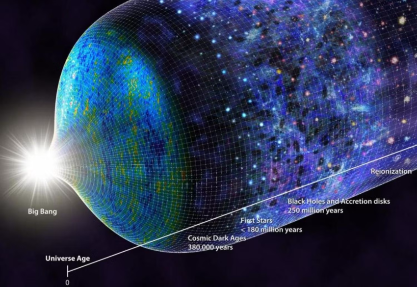 Depiction of the Dark Ages era of the universe, right after the Big Bang, and before the formation of the first starts and galaxies. 