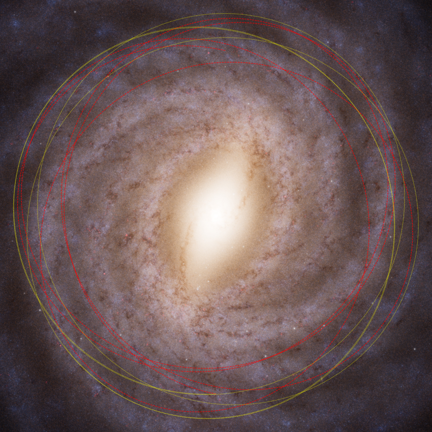 A zoomed-in version of Figure 1, the unlabelled orbits.