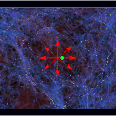 If we are located in a region with below-average density such as the green dot, then matter would flow away from us due to stronger gravity from the surrounding denser regions, as shown by the red arrows. 