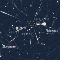 Radiant of the Perseid meteor shower.