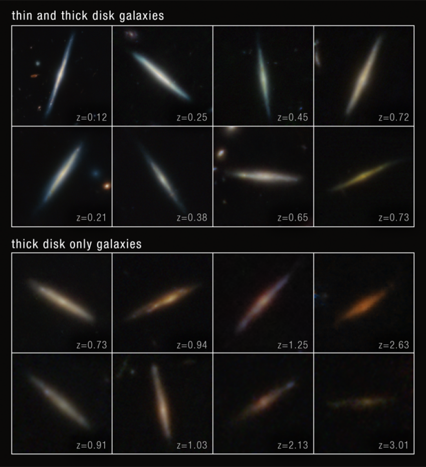 Astronomers pulled from James Webb Space Telescope’s data to analyse a sample of 111 disc galaxies, like the ones shown here.